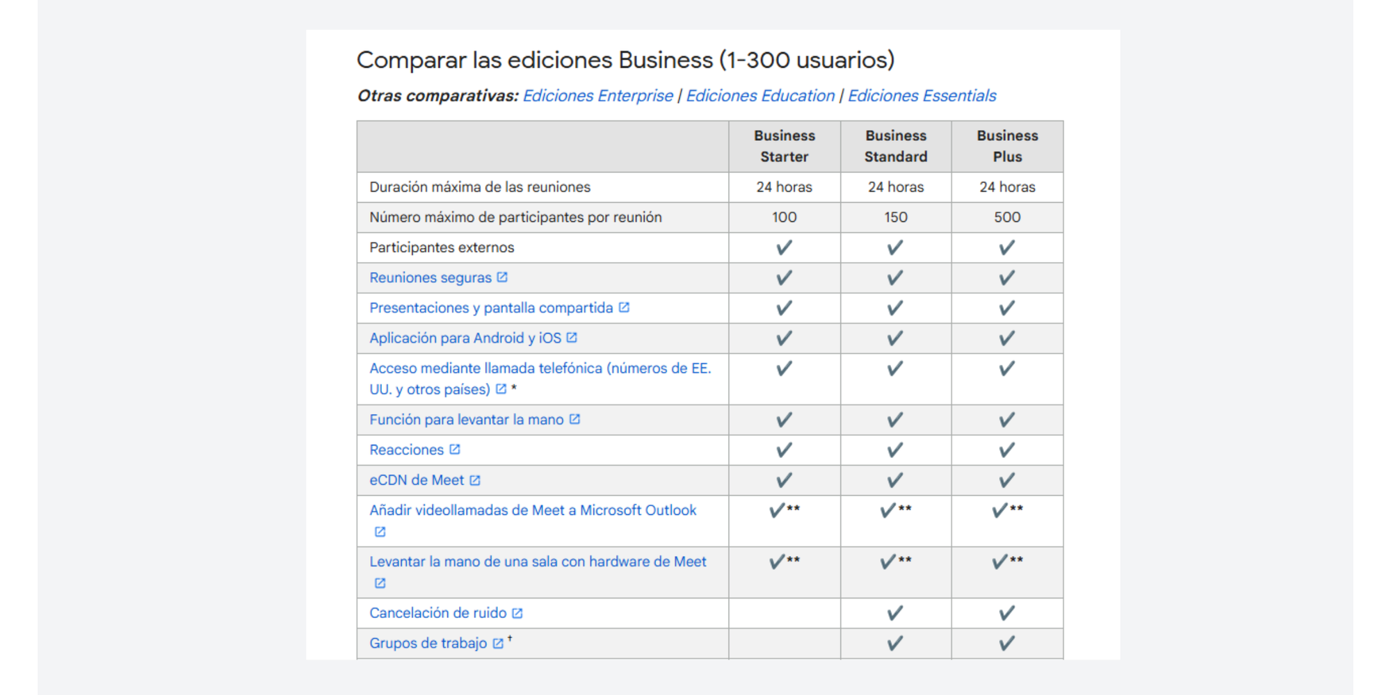 Límite de tiempo de la versión gratuita de Google Meet